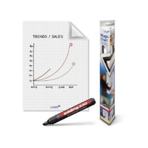 Folija Legamaster Magic-Chart u rolni 60x80cm 1/25 - Slika 1